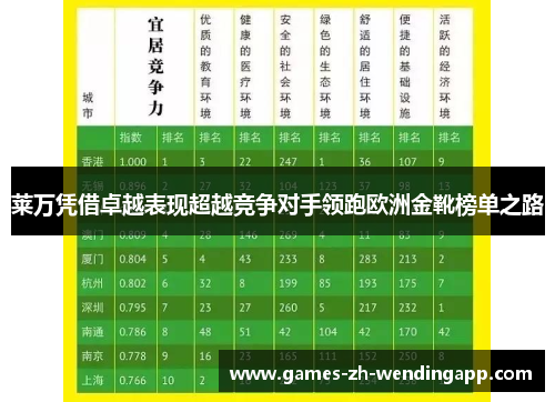 莱万凭借卓越表现超越竞争对手领跑欧洲金靴榜单之路