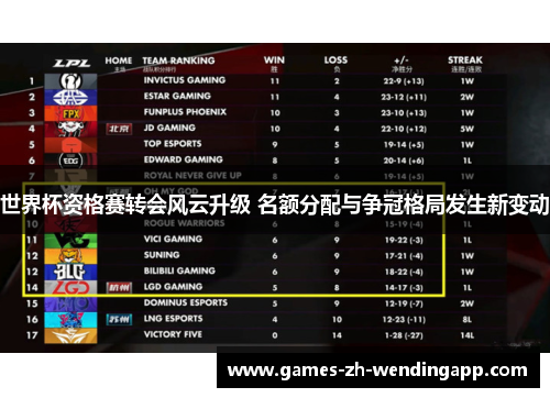 世界杯资格赛转会风云升级 名额分配与争冠格局发生新变动