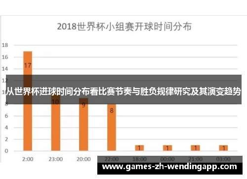 从世界杯进球时间分布看比赛节奏与胜负规律研究及其演变趋势