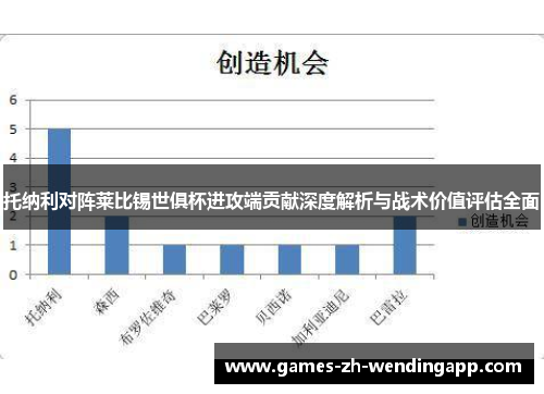 托纳利对阵莱比锡世俱杯进攻端贡献深度解析与战术价值评估全面