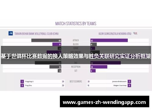 基于世俱杯比赛数据的换人策略效果与胜负关联研究实证分析框架