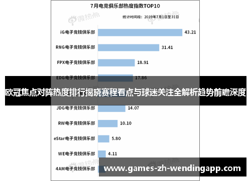 欧冠焦点对阵热度排行揭晓赛程看点与球迷关注全解析趋势前瞻深度